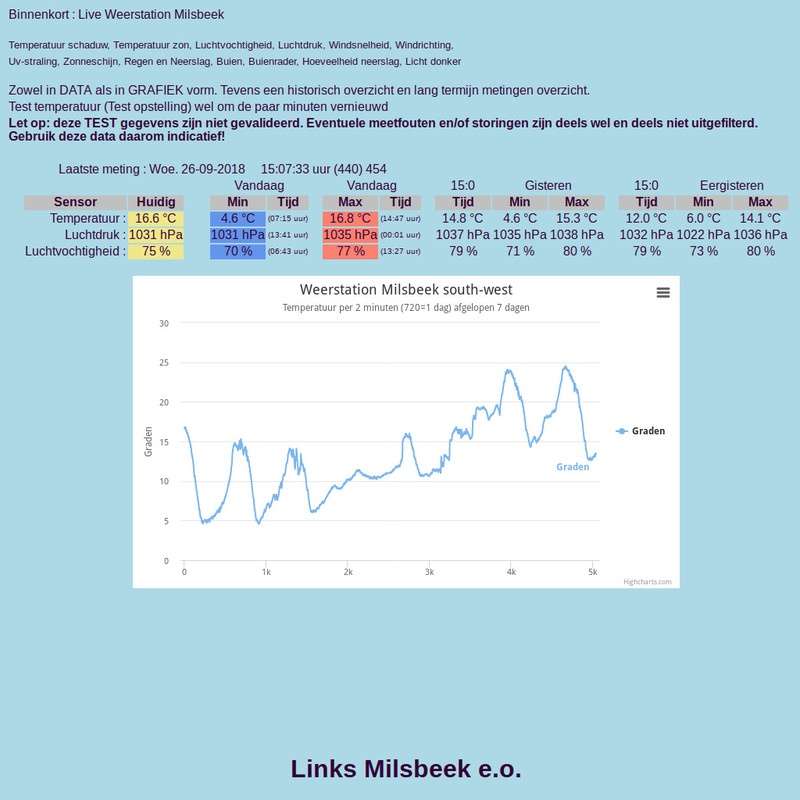 milsbeek.info